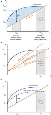 Agroecology in Large Scale Farming—A Research Agenda